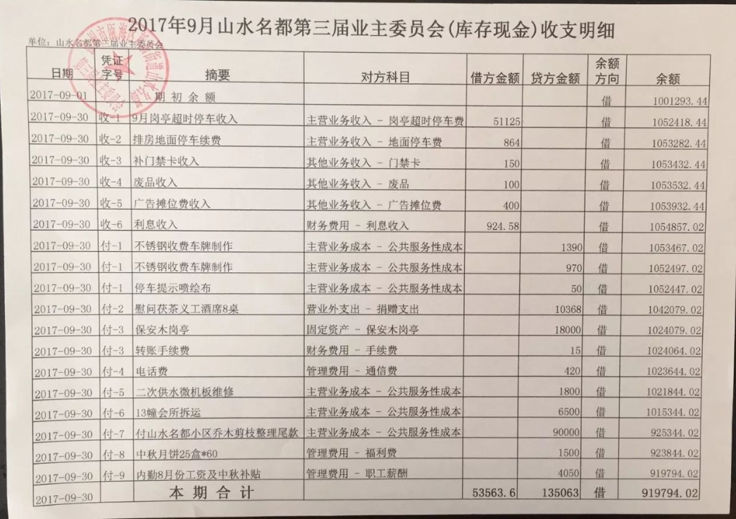 物业服务差对物业不满意？这6种情况可拒交物业费！法律给你撑腰