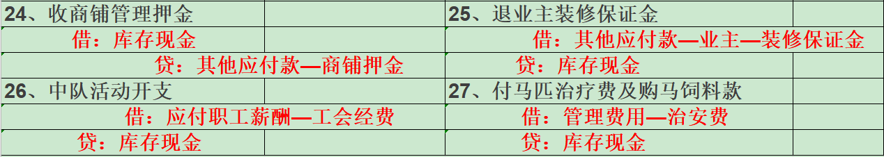 “人才”小刘竟把物业会计分录汇总成表格，全新的学习方式，厉害