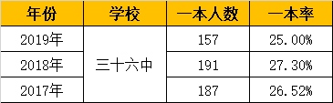 2020新学季：盘点南宁13所示范性高中，有你的母校吗？