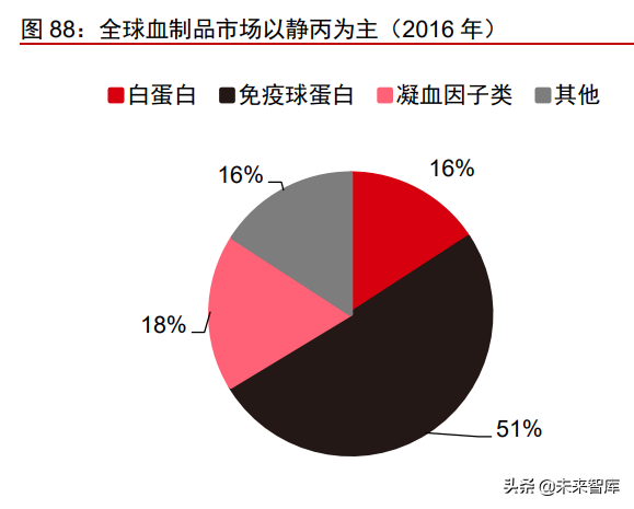 医疗产业127页深度研究及2022年投资策略报告