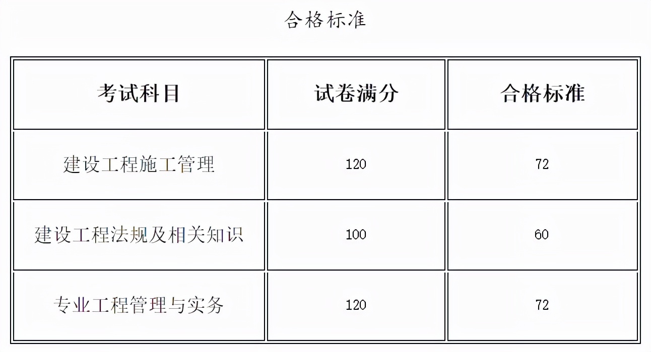 终于出分啦！该地已经开通2021年二建考试成绩查询通道