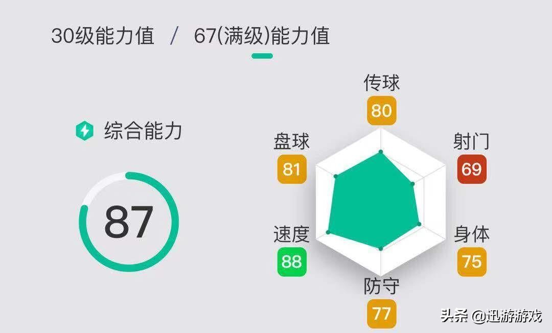 吉列尔梅阿拉纳介绍(《实况足球》强力左后卫阿拉纳，塞维利亚的超级球星)