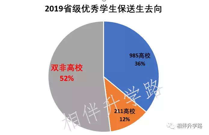 不用高考，直通大学！最新保送名单公布，全国这些神校最厉害