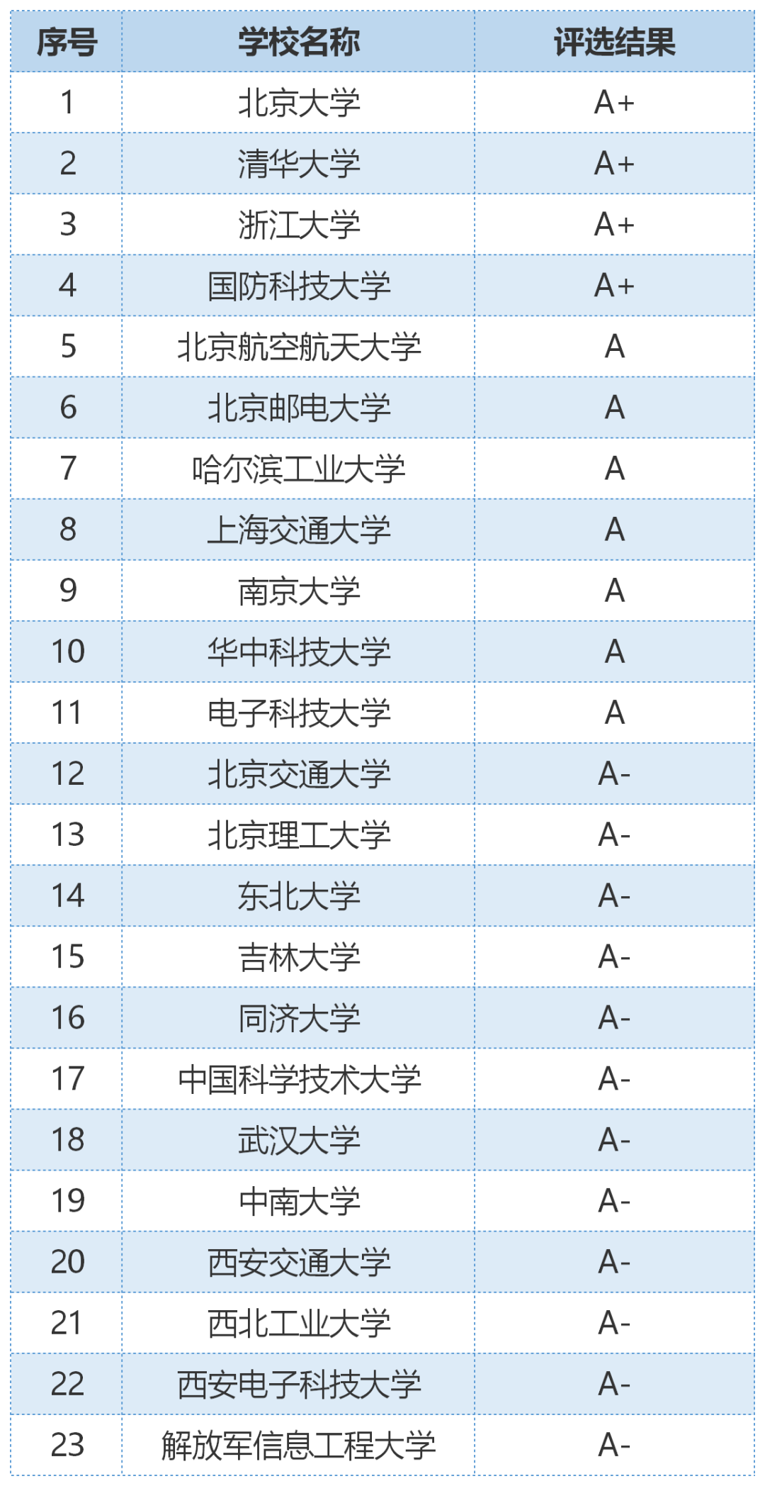 学啥专业能年薪70万？500来分考生一样有希望