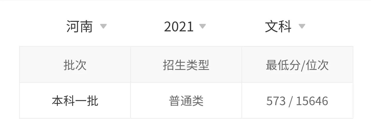 高考院校数据解读：齐鲁工业大学（2021）