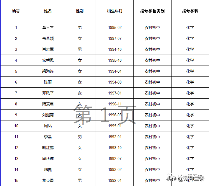 南宁教师招聘面试名单（平南县2020年招聘特岗教师核验证件）