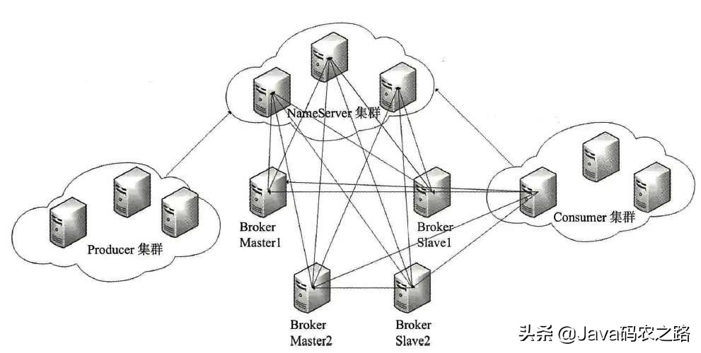 百度十年架構師帶你深入剖析RocketMQ原始碼-NameServer
