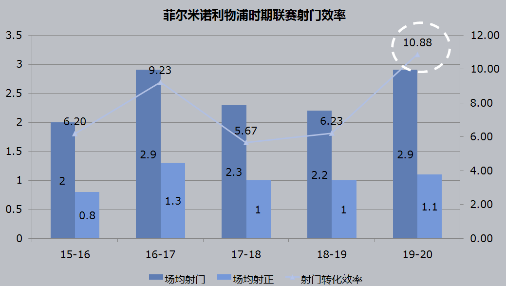 利物浦闷平(除了让550万人看了个寂寞，德比闷平还暴露利物浦两大隐患)