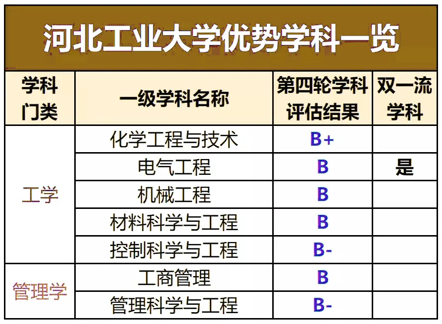 整理：天津大学、天津医科大、河工大2020年各专业在津录取分数线