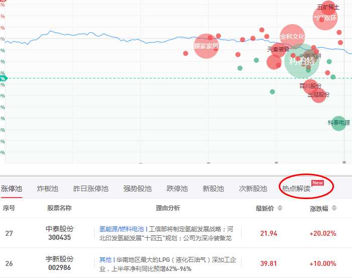 想做好股票，到底用哪个选股软件zui好？深度对比