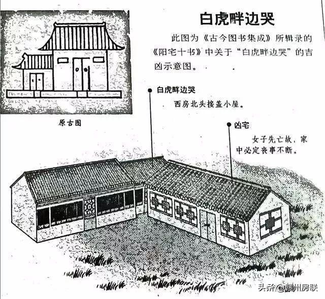 漫画详解48例住宅风水知识，难得一见，看懂了才不会被大师忽悠