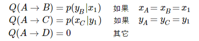 流行算法：马尔可夫链蒙特卡洛法(MCMC)