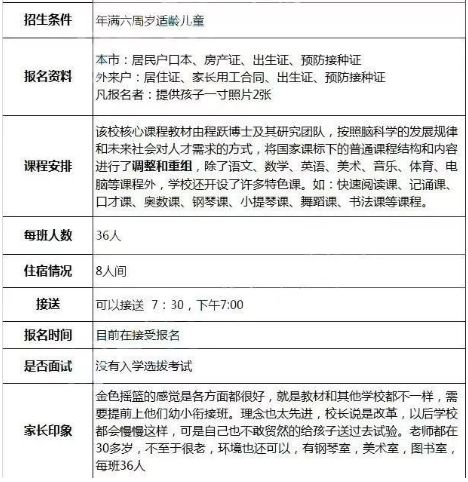太原知名私立小学入学攻略汇总！2020年幼升小速看