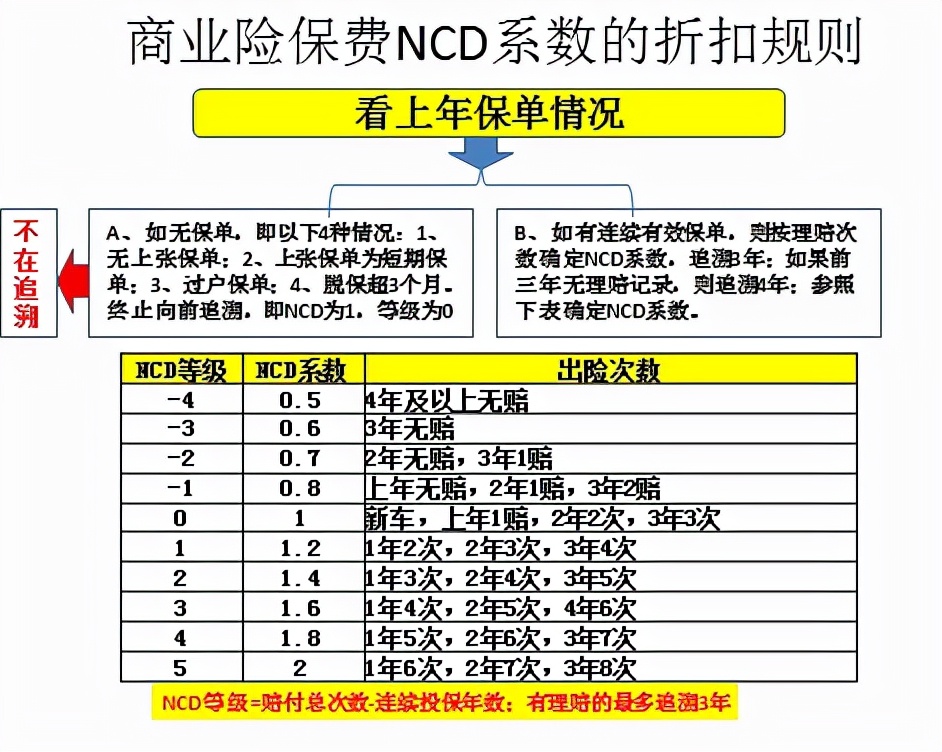 车辆出险 第二年保费会涨多少？没有人比我讲的更详细，更专业了