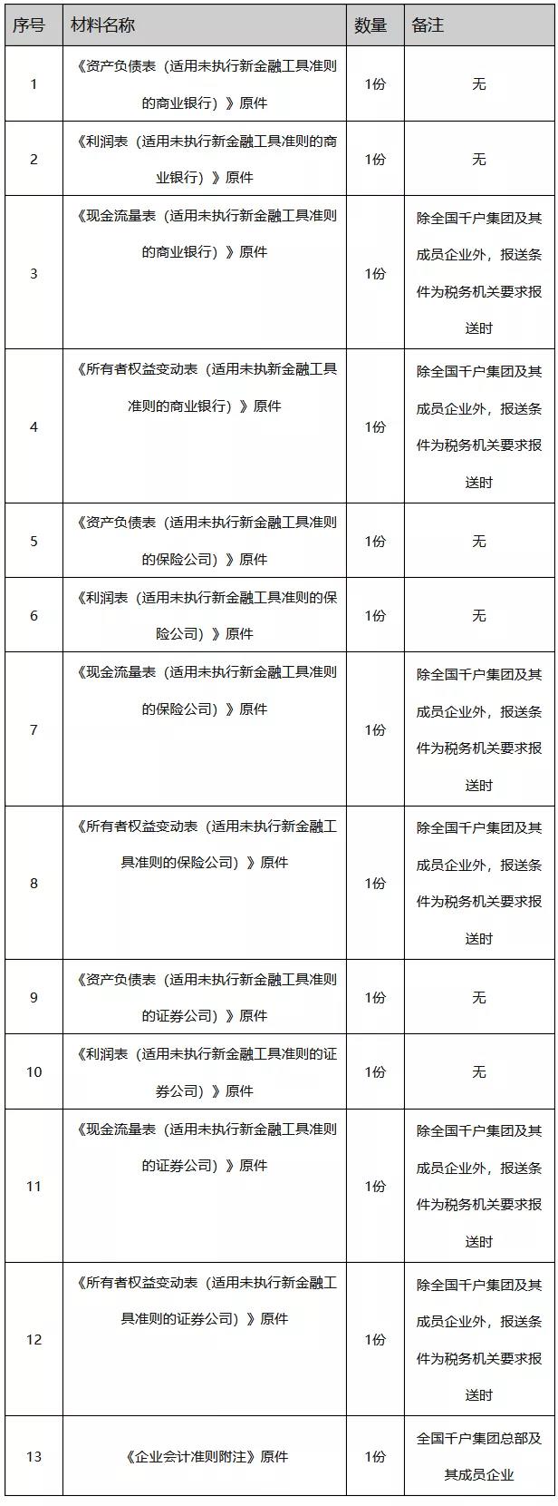 辦稅指南！解決你關(guān)于財務(wù)會計報告報送的各種問題