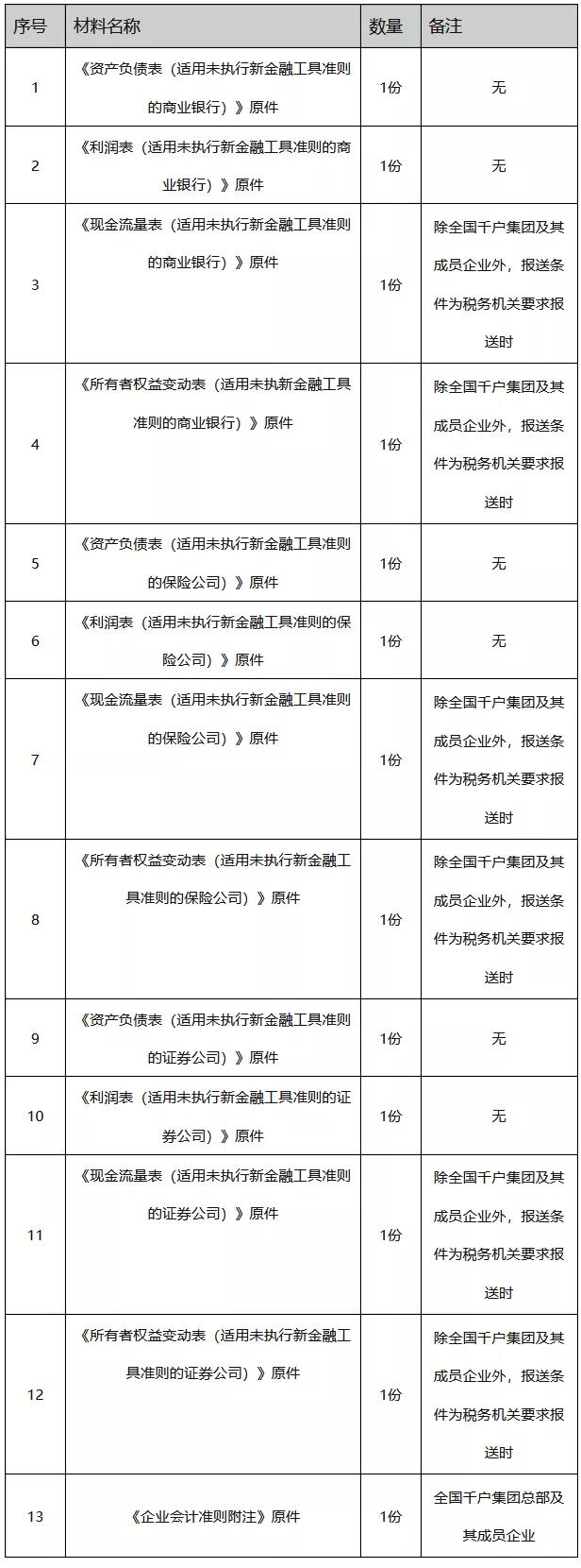 辦稅指南！解決你關(guān)于財(cái)務(wù)會(huì)計(jì)報(bào)告報(bào)送的各種問題