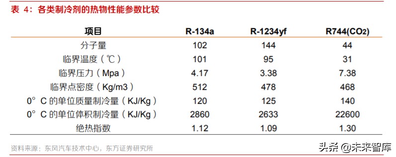 新能源汽车热泵空调行业专题报告