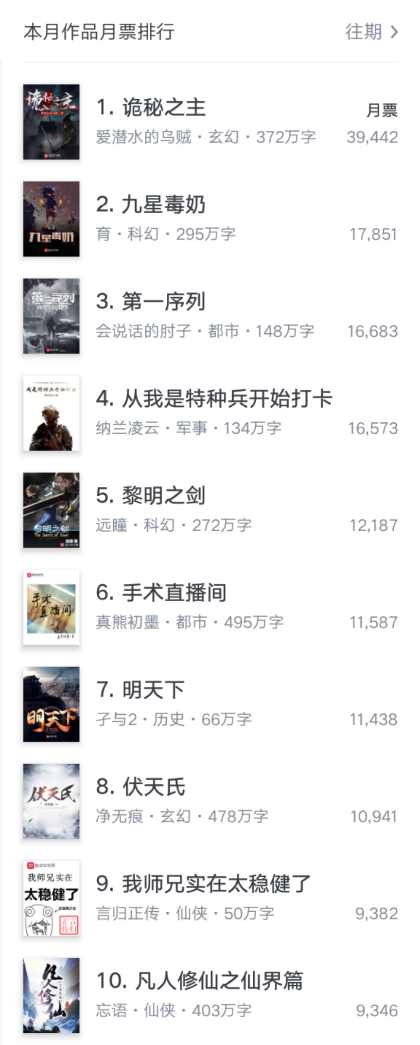 宅猪、永恒之火、三戒大师等人气大神开书，追更又有动力了！