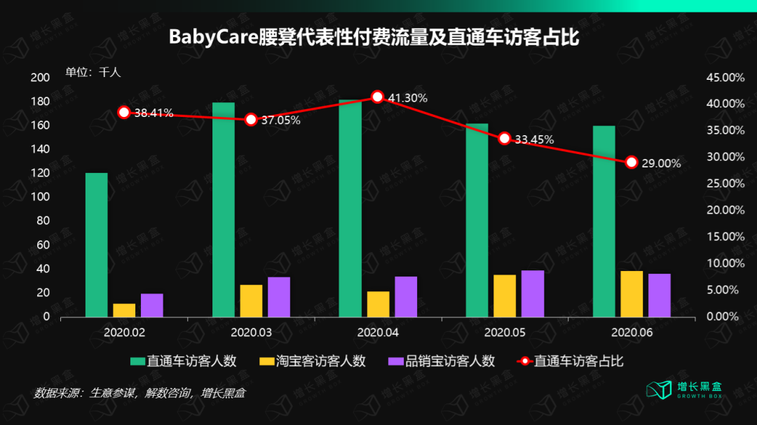 12000字解读BabyCare：母婴用品品牌的终局是走向全品类吗？