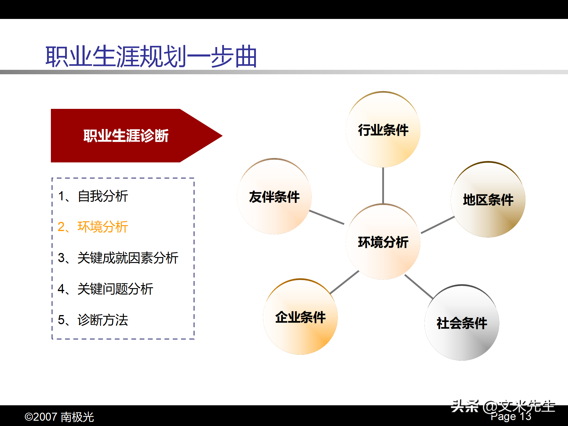 职业生涯规划四步曲，46页个人职业生涯规划，珍藏版果断收藏