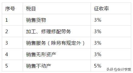 全！最新增值税税率、征税率、预征率、扣除率、退税率总结记忆