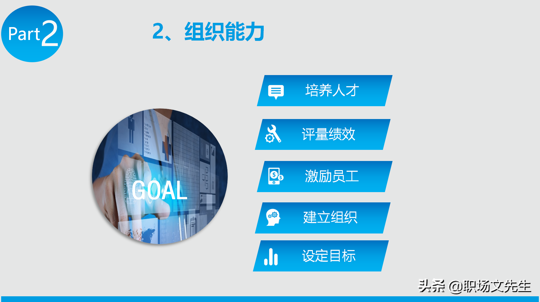 领导者应具备的要素，23页能力提升领导力培训，领导力总结要点