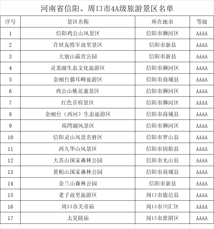 周口旅游景点排行榜（河南周口市，非信阳）