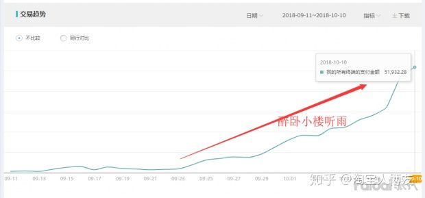 我想找童装货源，想做家淘宝店。去哪找呢？