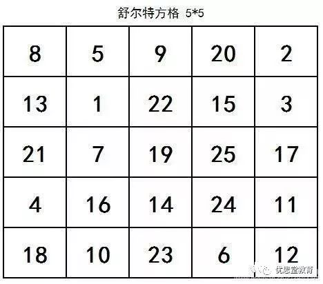 培训注意力（培养孩子注意力）