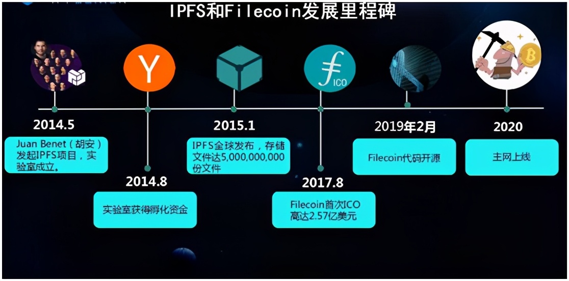 什么是ipfs？关于ipfs矿机你又了解多少？