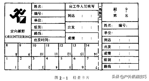 足球定向鞋子是什么意思(户外定向越野哪些器材才能玩？—定向运动及野外生存入门技巧1)