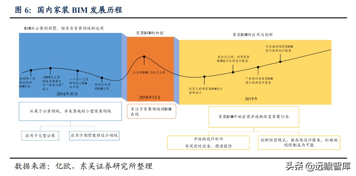 整装家居：四种模式全面对比，哪种能让顾客、装修公司和企业共赢