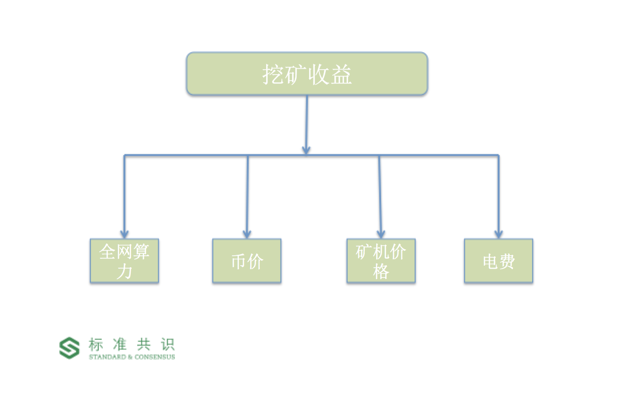 挖矿行业概述