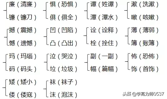 苏教版六年级上册第一单元知识要点汇总