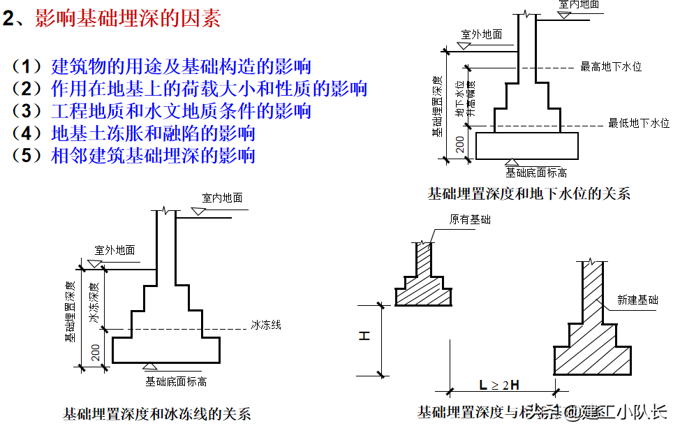 国企资料员培训资料，建筑施工图、建筑工程材料等五大部分详讲