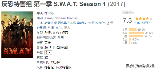 美剧推荐-《反恐特警组 S.W.A.T.》系列