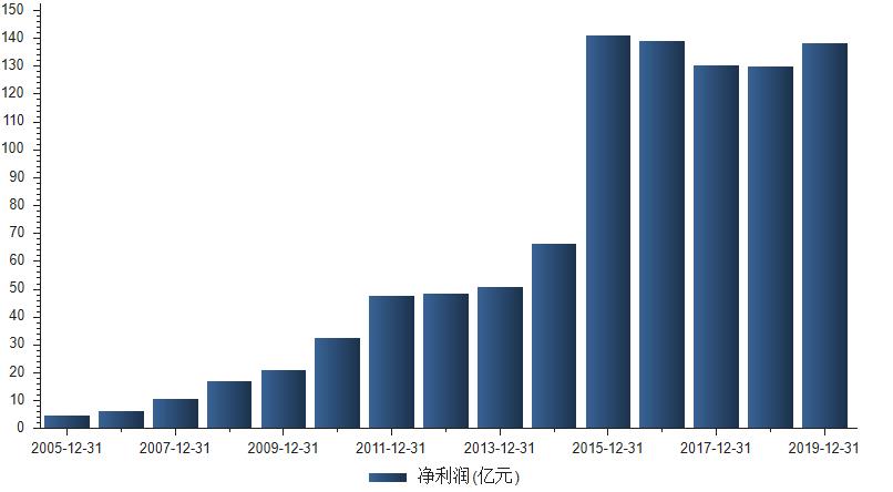 「国中美国」中国中车股票分析（高光时刻后一路下跌，78万股民仍在坚守）