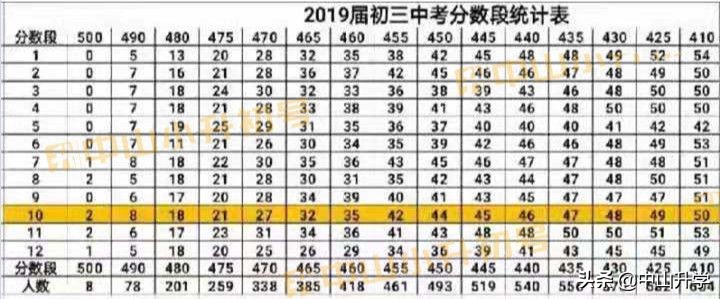 2020小升初丨中山热门初中盘点，哪间是你的目标首选？