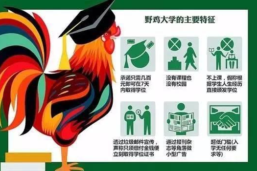 上海4所“野鸡大学”曝光，毕业证没有价值，学生和家长谨防上当