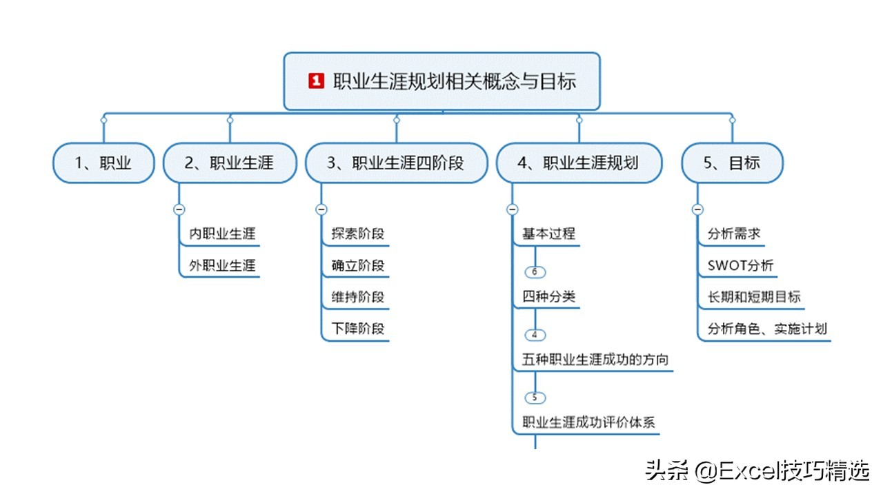 新员工来了，就给他做这样的职业生涯规划培训，120页PPT拿走即用