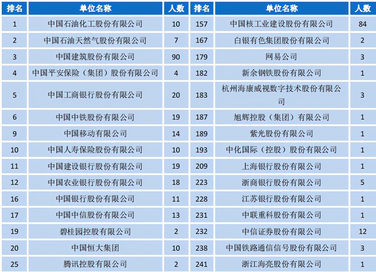 兰州大学2020届就业报告：985深造平台，只对努力同学有用