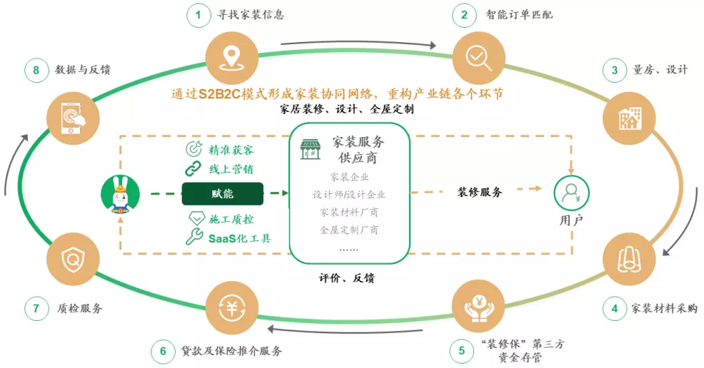 花钱多、坑也多,互联网家装治得了装修头痛?