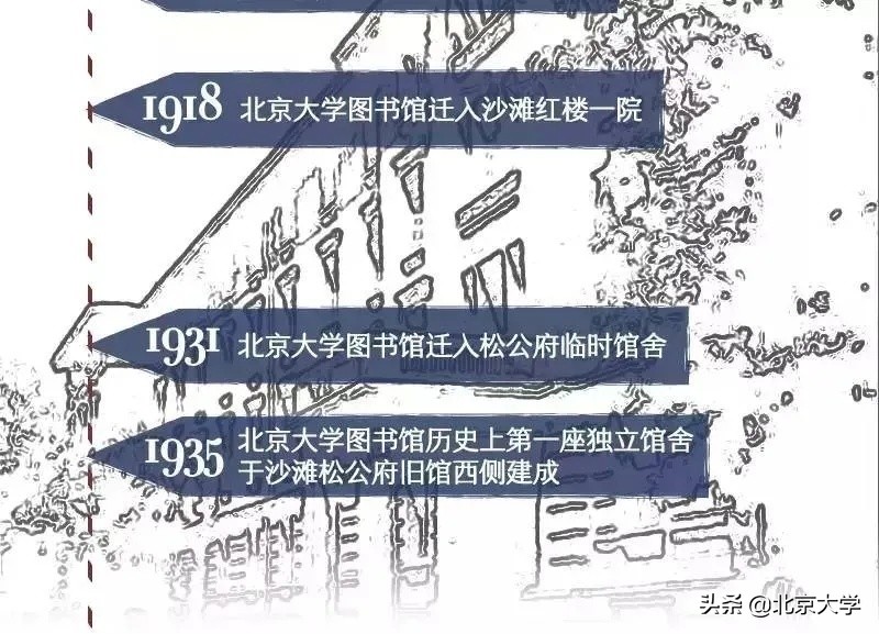 北大图书馆的五个模样，你get到几个？