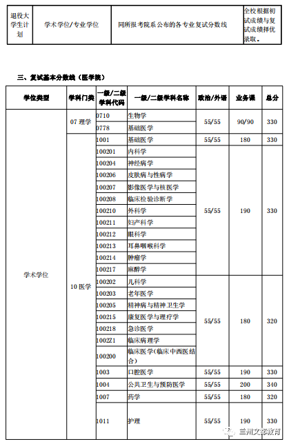 名校近5年大数据丨上海交通大学