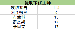 英超当地时间几点踢(英足总着手6月重启英超？回归后这几点值得关注)