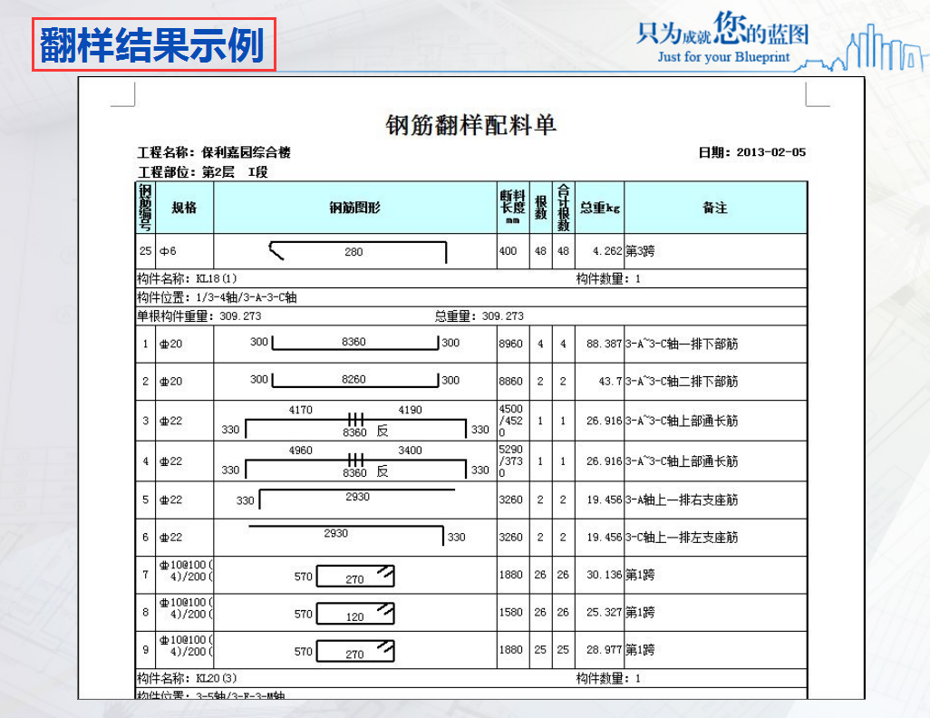 还不会钢筋翻样？手工翻样培训课件，从基础出发全面解析钢筋翻样