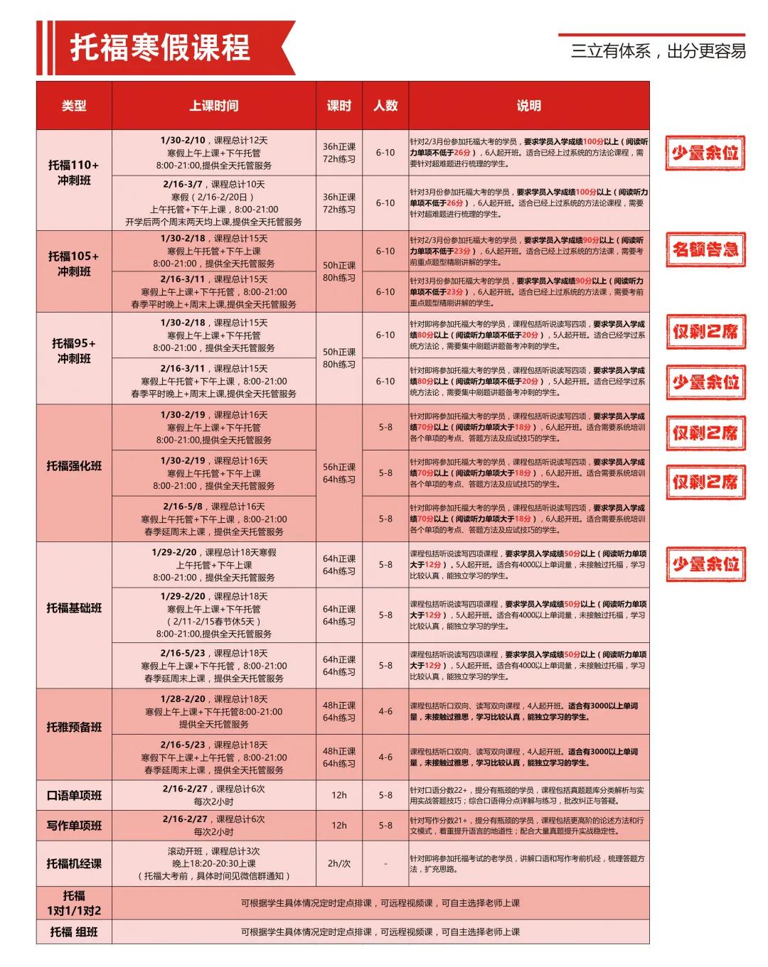 南京三立已与A-Level官方合作，可代报考及提供预估分