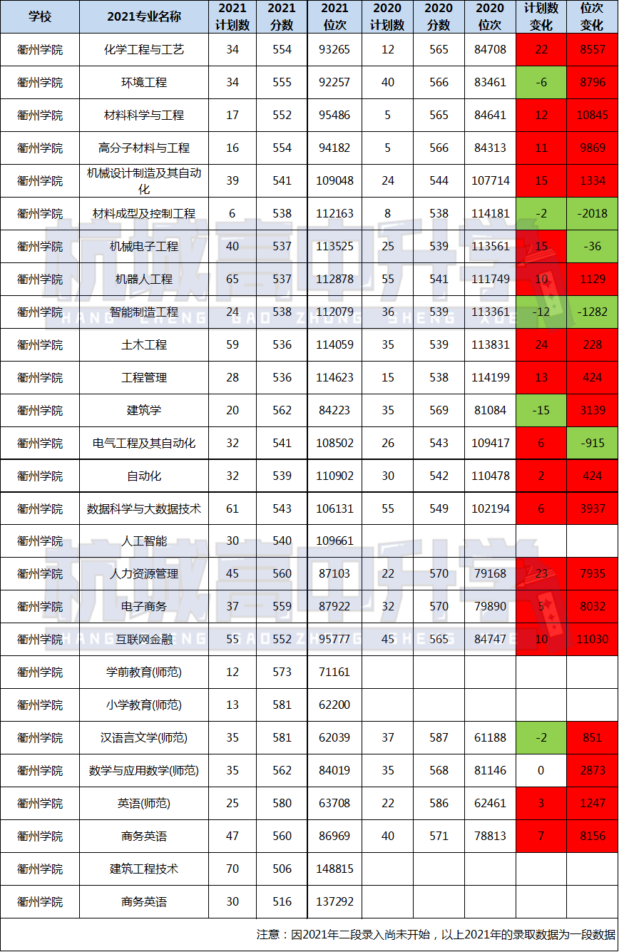 未来，浙江这六所“学院”可能更名“大学”