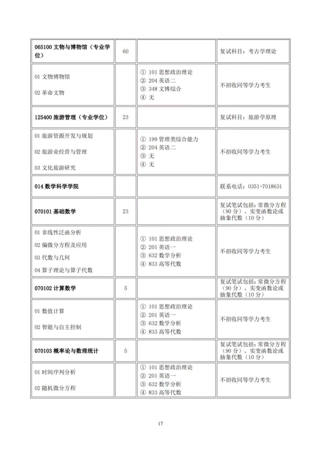 山西大学2022年硕士研究生招生目录