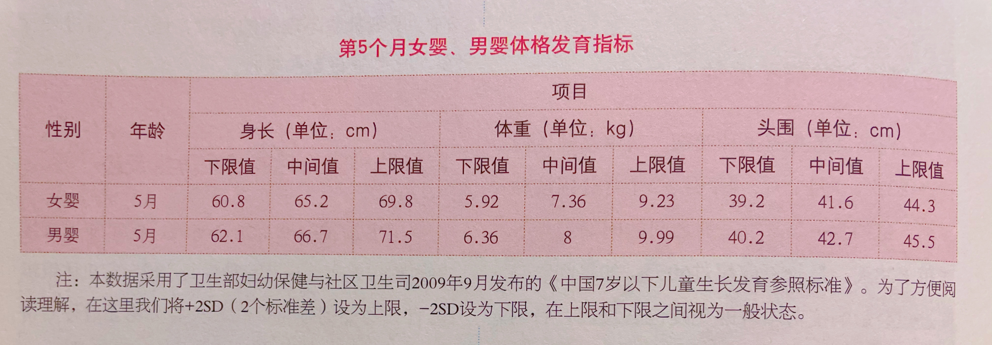 五个月宝宝的发育情况、具备了哪些能力？来看看你家娃达标了吗